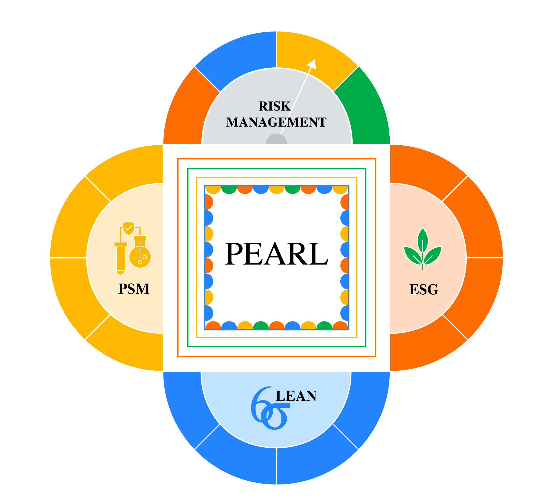 PEARL Sustainability Services Pvt Ltd